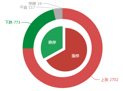 第464页