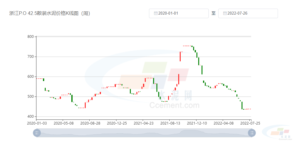 浙江水泥价格行情揭秘
