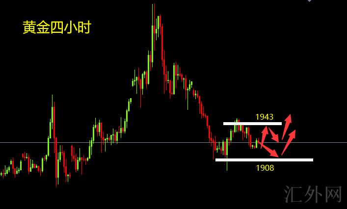 金银行情走势深度解析