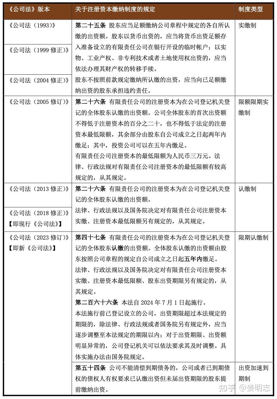 公司法修订后的注册资本规定详解，轻松完成注册任务指南