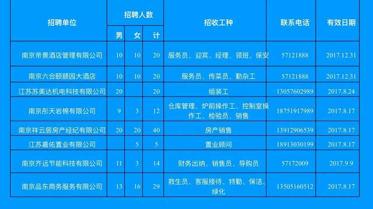 仪征政府论坛最新招聘信息，学习变化，成就自信与梦想之路