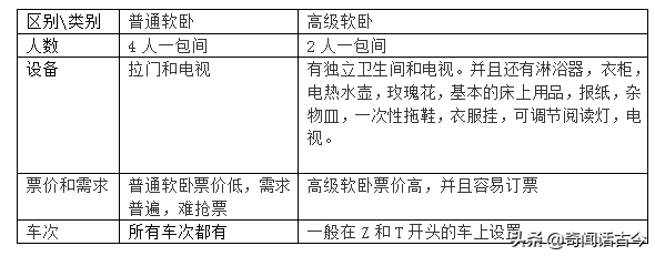 日用杂品零售
